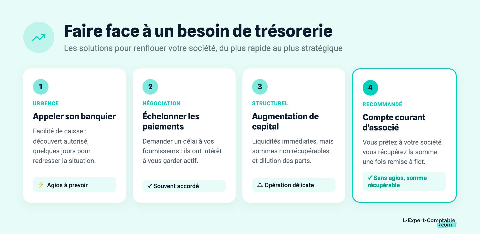 Faire face à un besoin de trésorerie